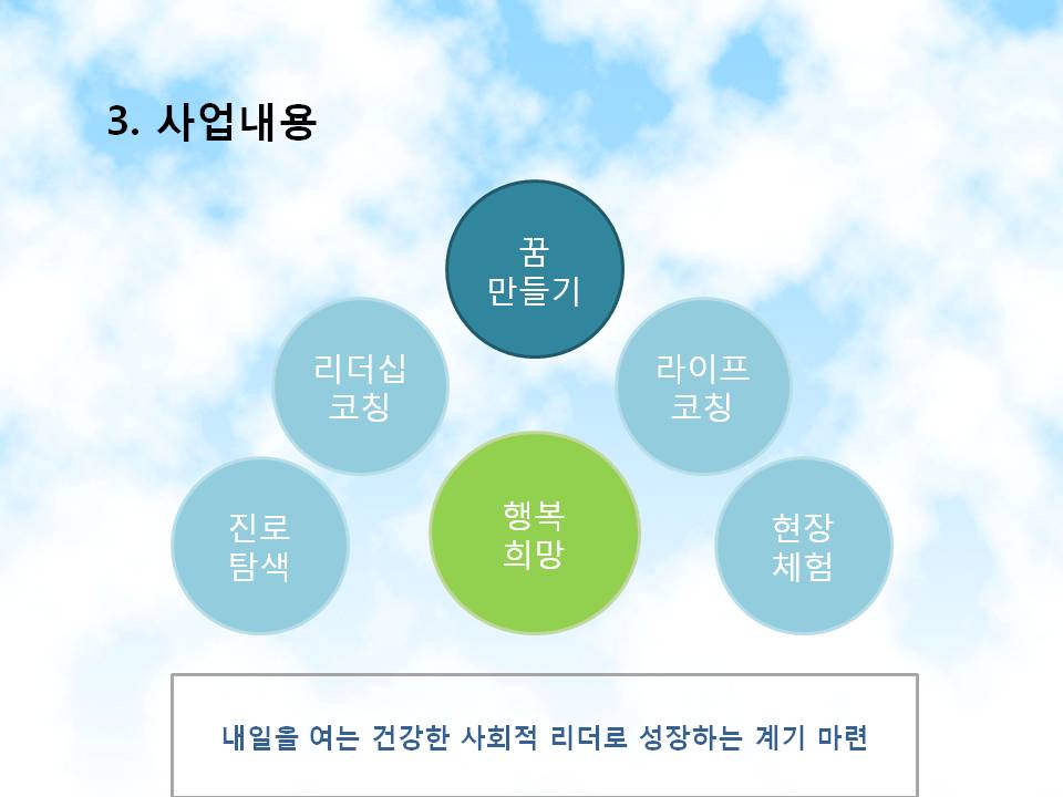 동구청장 이미지