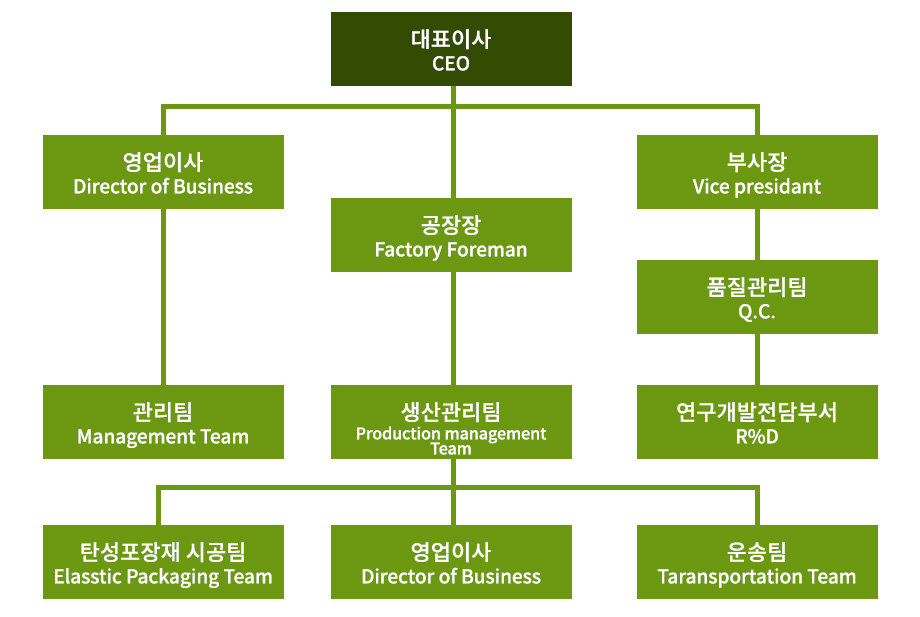 동구청장 이미지